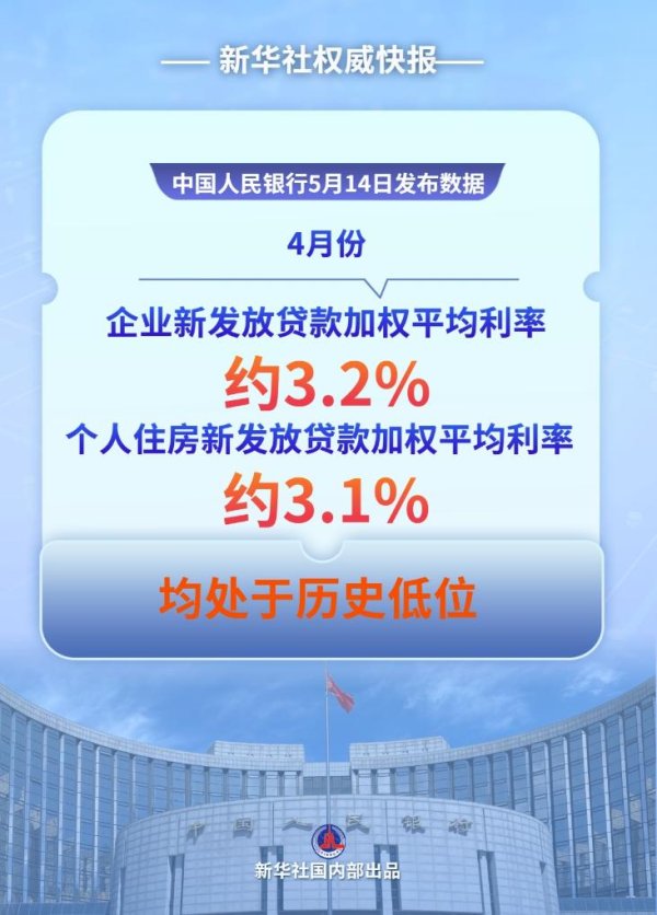 中国股票配资网官网 钱流向哪了？——透视前4个月金融数据